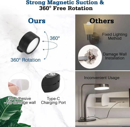 Magnetic LED Picture Light - Dimmable Wall Spotlight with Remote Control