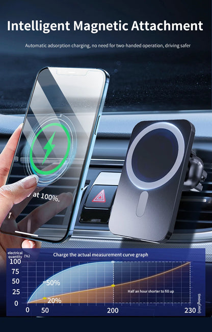 30W Magnetic Car Wireless Charger - Fast Charging Mount for iPhone